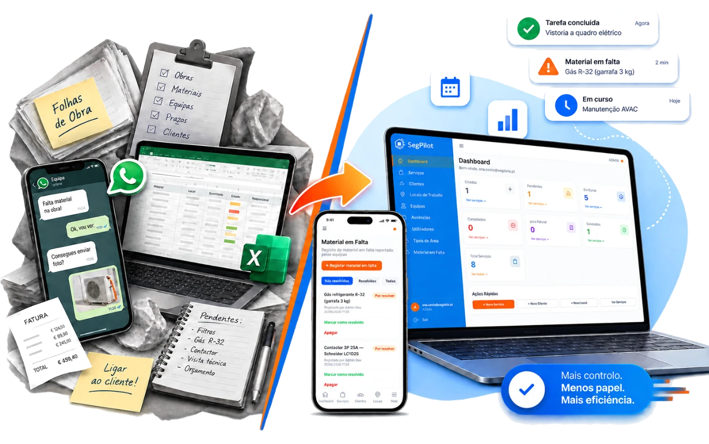 À esquerda, folhas de obra em papel, mensagens de WhatsApp e uma folha de Excel; à direita, o mesmo trabalho organizado no SegPilot, no portátil e no telemóvel